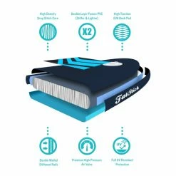 Fatstick Pure Art 10'6 SUP Inflatable Paddle Board Full Kit -Truma Shop 6 1 1024x1024 16678.1652362804