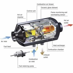 Eberspacher Airtronic D2L Motorhome Campervan Diesel Heater With Internal Mounting Plate -Truma Shop Eberspacher Airtronic D2 caravan campervan motorhome diesel space heater diagram 94800.1546442907