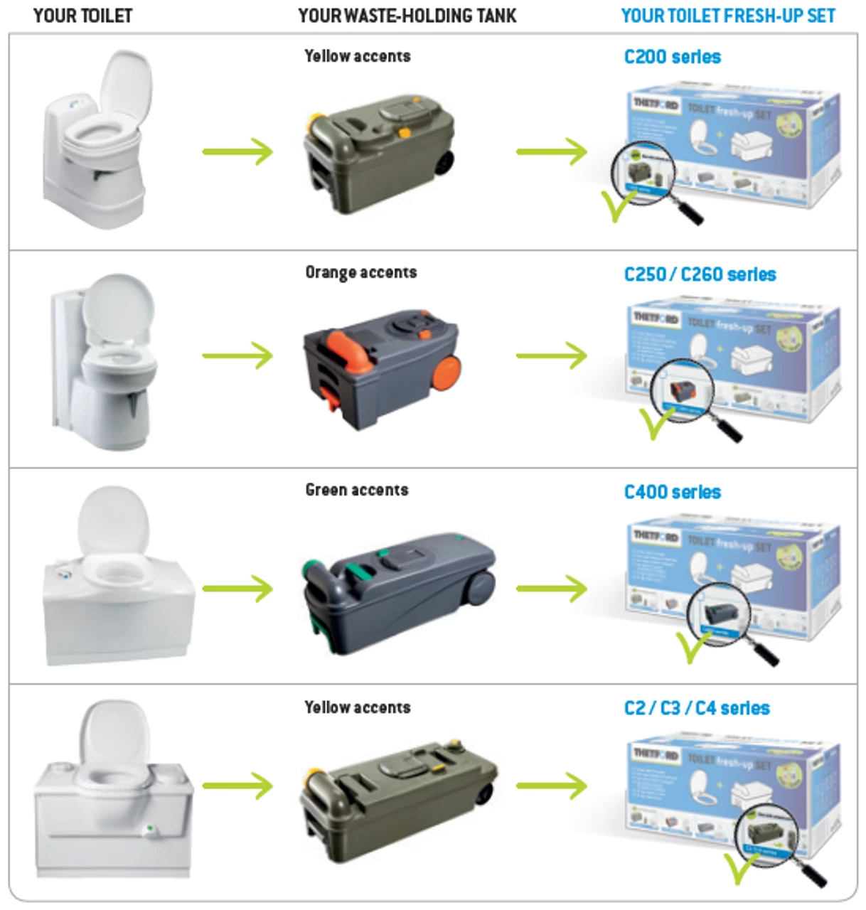Thetford Cassette Toilet C250 Fresh Up Kit, Also Fits C260 4 Thetford Cassette Toilet C250 Fresh Up Kit, Also Fits C260 - Image 2