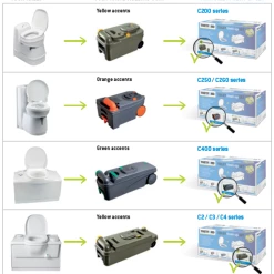 Thetford Motorhome Caravan Cassette Toilet Tank C400 Fresh Up Set -Truma Shop FUS Technical information EN 76442.1488796171