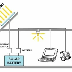 PV Logic 60w Caravan Solar Panel Kit With 4Ah Controller -Truma Shop How Solar Panels Work 45460.1422623585