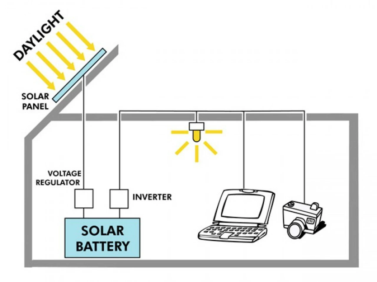 PV Logic 80w Motorhome Solar Panel Kit With 8Ah Controller 5 PV Logic 80w Motorhome Solar Panel Kit With 8Ah Controller - Image 3
