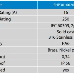 Victron Energy Stainless Steel Mains Power Inlet Cover 7 Victron Energy Stainless Steel Mains Power Inlet Cover -Truma Shop SHP30160202000 45658.1639049141