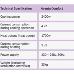 Truma Aventa Comfort Air Conditioning Unit With Air Distribution Unit 7 Truma Aventa Comfort Air Conditioning Unit With Air Distribution Unit -Truma Shop Tech aventa crop 61851.1614338392