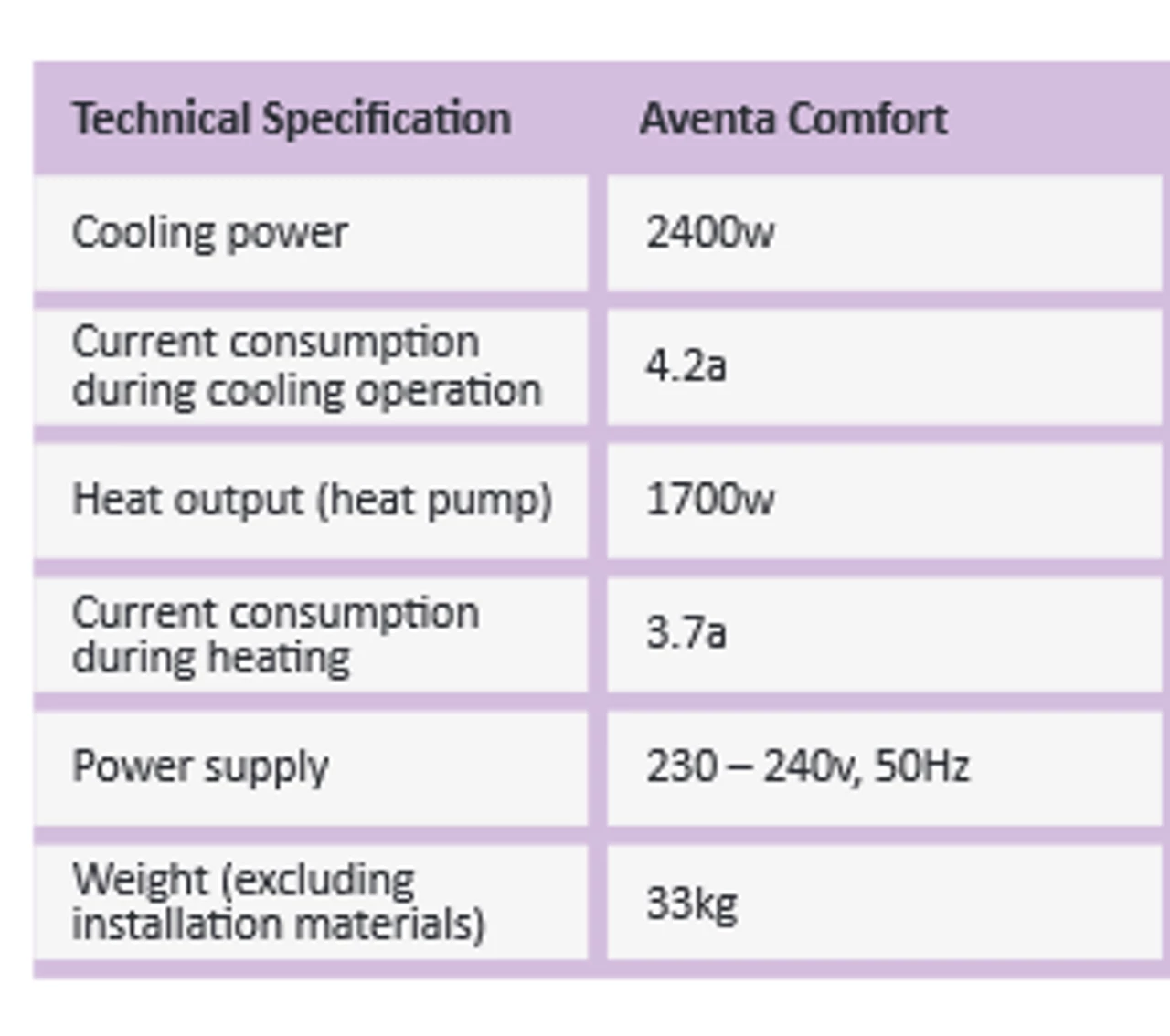 Truma Aventa Comfort Air Conditioning Unit With Air Distribution Unit 5 Truma Aventa Comfort Air Conditioning Unit With Air Distribution Unit - Image 3