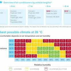 Dometic Freshjet 2200 Motorhome Caravan Air Conditioner -Truma Shop aircon guide 00583.1392729892