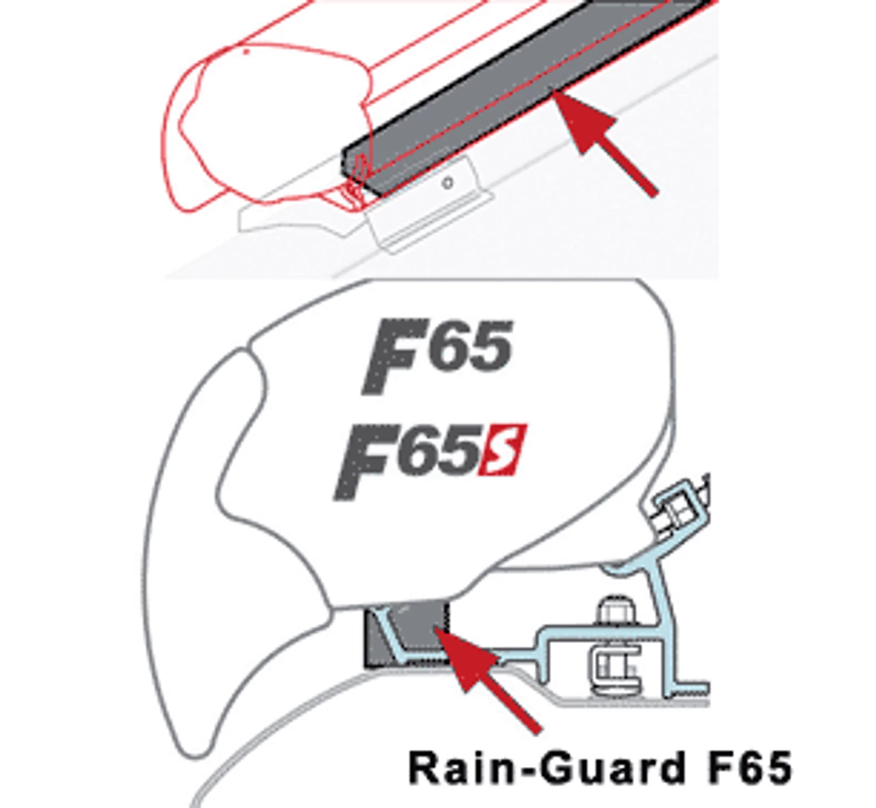 Fiamma Awning Rain Guard 3 Fiamma Awning Rain Guard