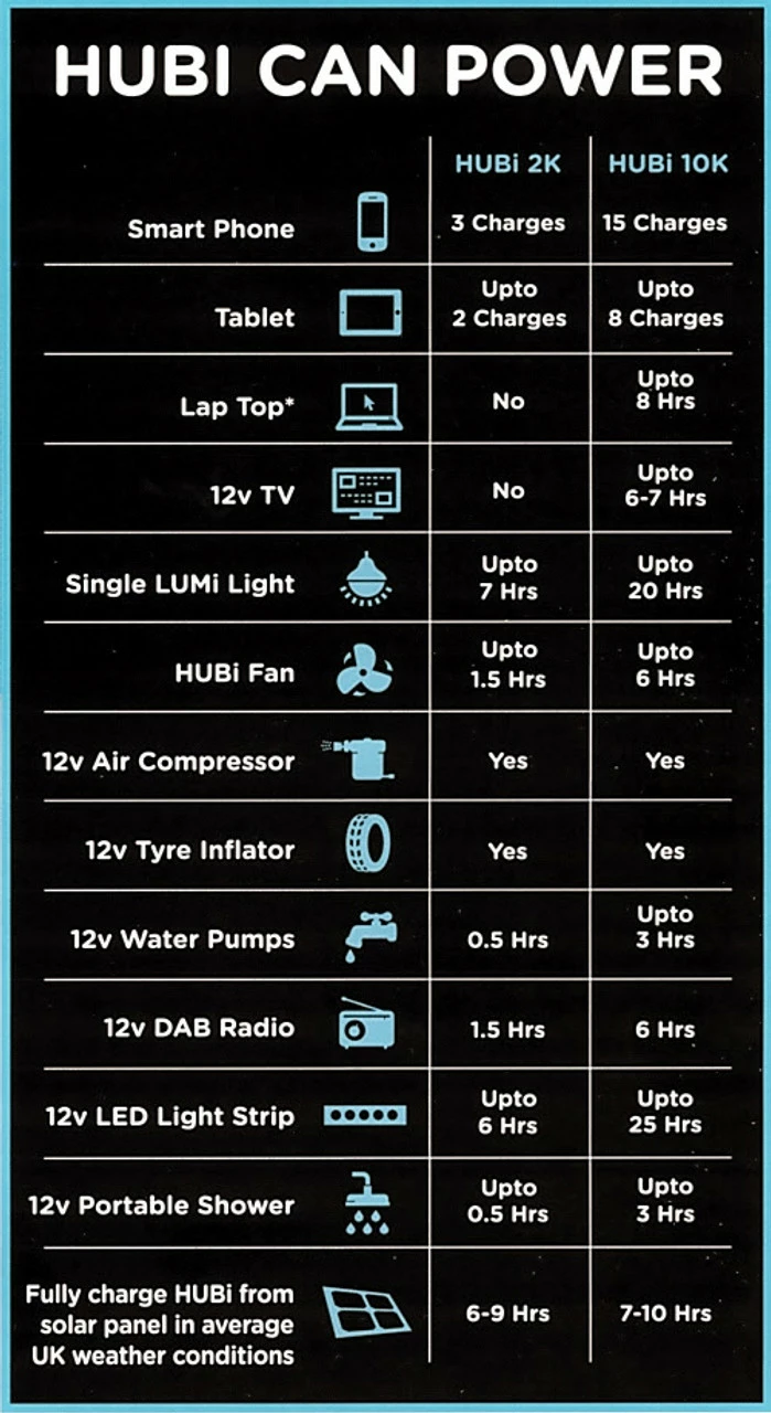 HUBi 2K Power And Lighting System Caravan Solar Hub Kit 4 HUBi 2K Power And Lighting System Caravan Solar Hub Kit - Image 2