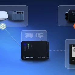 Truma Combi 2E 4E 6E Boiler And Space Heater Complete Kit 2 With Ducting -Truma Shop inet map 58422.1606993526