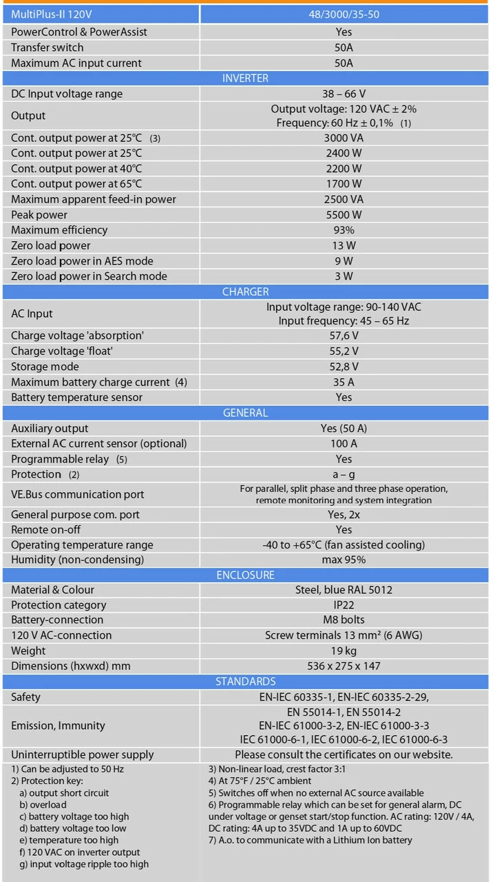 Victron Energy Blue Power MultiPlus-II 48V Battery Inverter Charger 120V AC 5 Victron Energy Blue Power MultiPlus-II 48V Battery Inverter Charger 120V AC - Image 3