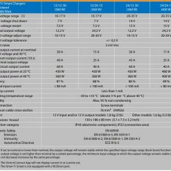Victron Energy Orion-Tr Smart Non-Isolated DC-DC Charger 24/12-30 -Truma Shop orion tr 39842.1641895023
