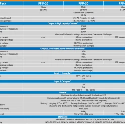 Victron Energy Peak Power Pack - 12.8V, 40AH, 512WH LiFePO4 Battery With Mains Charger And Solar/Alternator Charging -Truma Shop peak power pack 1 16217.1639060258