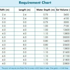 JLS Ltd Solar Pods Swimming Pool Heater 9 JLS Ltd Solar Pods Swimming Pool Heater -Truma Shop solarp1 46399.1363341449