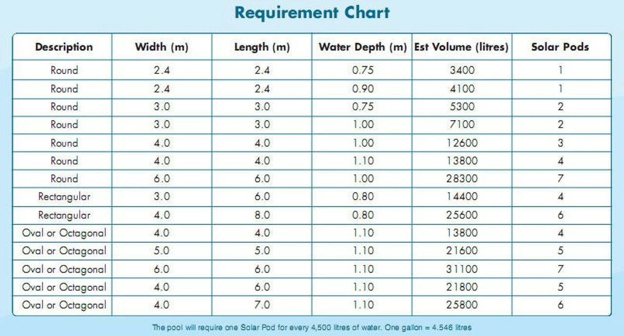JLS Ltd Solar Pods Swimming Pool Heater 6 JLS Ltd Solar Pods Swimming Pool Heater - Image 4