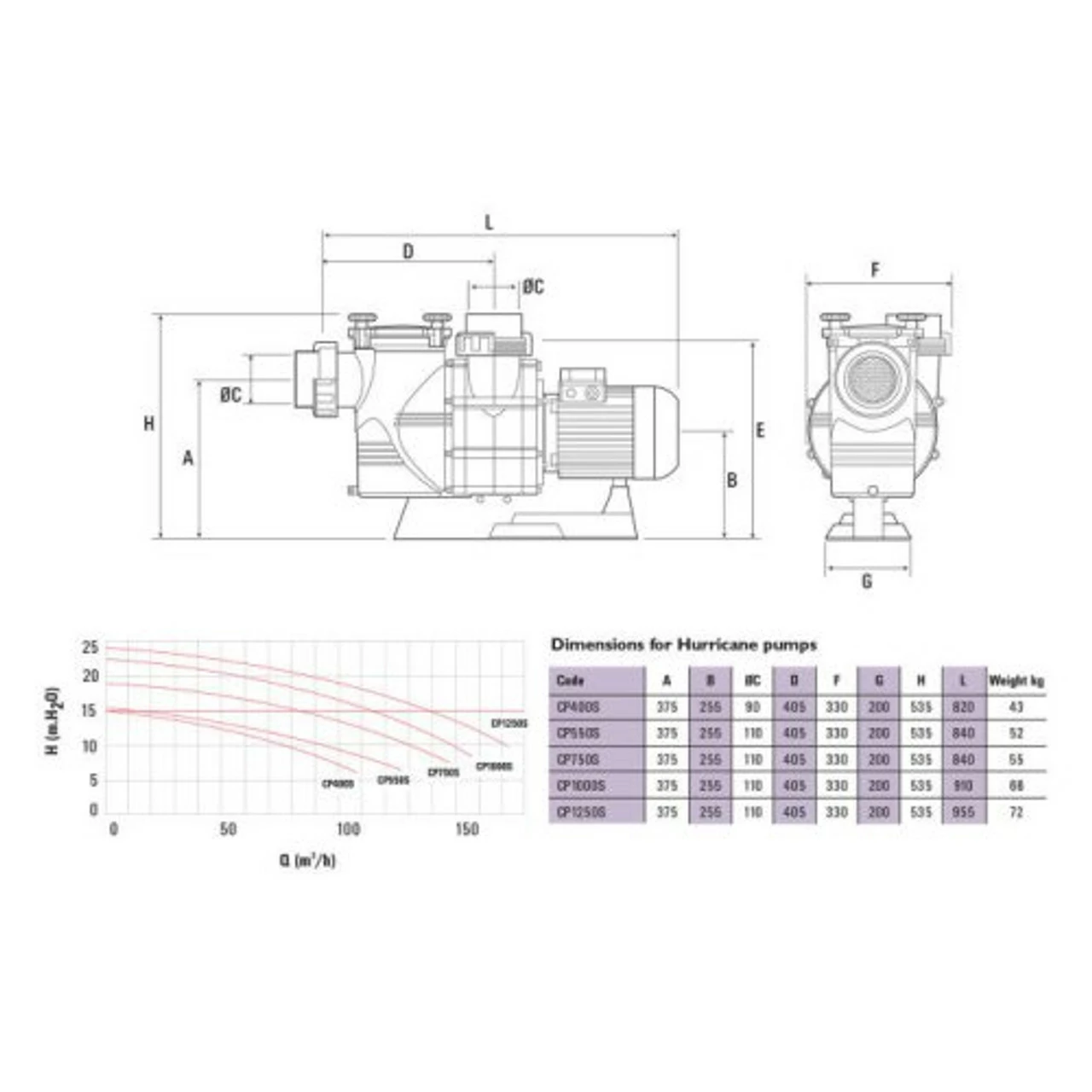 Certikin Hurricane Commercial Swimming Pool Pumps 4 Certikin Hurricane Commercial Swimming Pool Pumps - Image 2